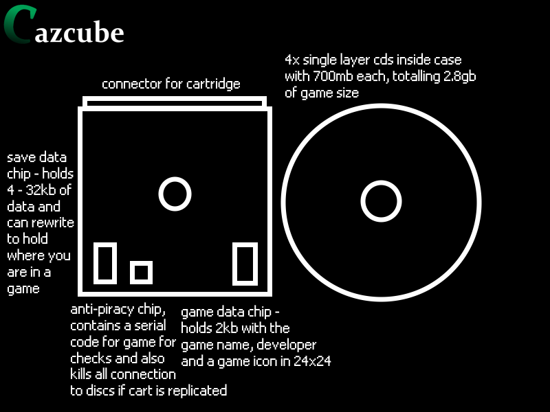 CazCube Cartridge